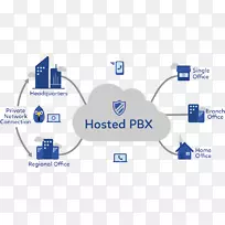 ҵ��绰ϵͳvoip�绰����ͨ��ip pbx-ҵ��-������