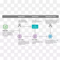 dell boomiͼ��Ϣ���ݼ���-��Կ֤��-������