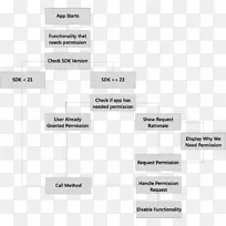 Android运行时Android棉花糖运行时系统文件系统权限-空若网 Android运行时Android棉花糖运行时系统文件系统权限-空若网