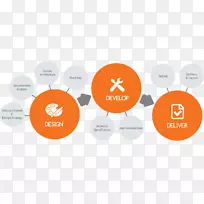 移动应用程序开发移动电话Android-软件开发过程-空若网 移动应用程序开发移动电话Android-软件开发过程-空若网