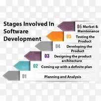 快速3D材料线字体.软件开发过程-空若网 快速3D材料线字体.软件开发过程-空若网