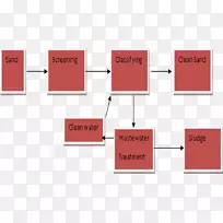 品牌线设计-空若网 品牌线设计-空若网