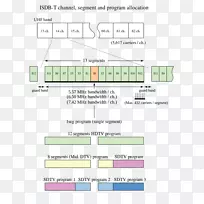 数字地面电视-空若网 数字地面电视-空若网