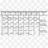 周期表化学科学周期趋势科学-空若网 周期表化学科学周期趋势科学-空若网