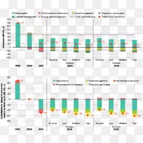 土地利用变化和林业排放标准车辆排放控制二氧化碳.植树造林-空若网 土地利用变化和林业排放标准车辆排放控制二氧化碳.植树造林-空若网