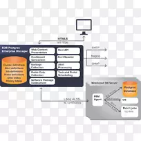 EnterpriseDB���ݿ�PostgreSQL��Ϣ-������