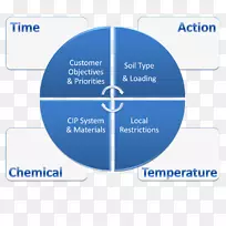 商业案例计划财务投资-CIPó;-空若网 商业案例计划财务投资-CIPó;-空若网