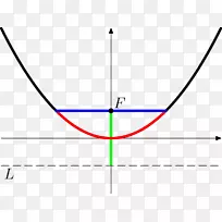 圆数学常数通用抛物线常数抛物线圆-空若网 圆数学常数通用抛物线常数抛物线圆-空若网