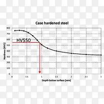 钢外壳硬化材料点.HRC-空若网 钢外壳硬化材料点.HRC-空若网