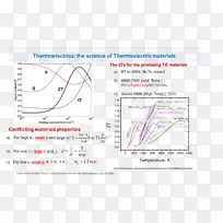 性能热电材料的线型.线-空若网 性能热电材料的线型.线-空若网