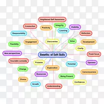 软技能Odisha培训Odia语言-空若网 软技能Odisha培训Odia语言-空若网