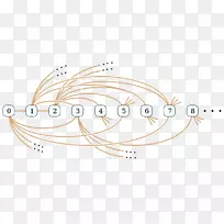 随机图数学-空若网 随机图数学-空若网