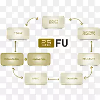 品牌字体设计-空若网 品牌字体设计-空若网