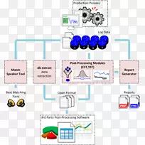 统计过程控制统计计算机软件数据技术-空若网 统计过程控制统计计算机软件数据技术-空若网