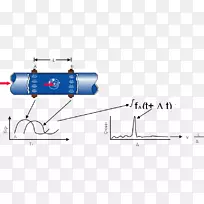 线点角流量计-空若网 线点角流量计-空若网