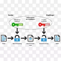 ��Կ�������Ƽ��ܷǶԳ���Ϣ�Գ���Կ�㷨б��-������