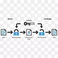 加密对称密钥算法公钥密码不对称斜杠-空若网 加密对称密钥算法公钥密码不对称斜杠-空若网