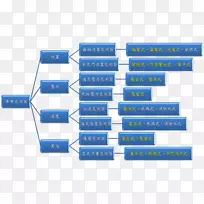 鸡市场品牌数学-空若网 鸡市场品牌数学-空若网