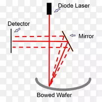 �ߵ����������-������