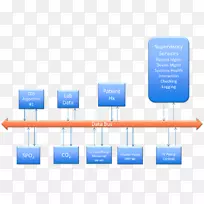 品牌组织设计-空若网 品牌组织设计-空若网