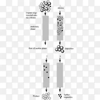 反相色谱高效液相色谱亲水相互作用色谱吸附-其它-空若网 反相色谱高效液相色谱亲水相互作用色谱吸附-其它-空若网