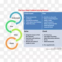 问题解决工作表数学问题社会问题解决-儿童-空若网 问题解决工作表数学问题社会问题解决-儿童-空若网