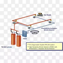 灭火系统1,1,1,2,3,3-七氟丙烷气体灭火报警系统防火.灭火系统-空若网 灭火系统1,1,1,2,3,3-七氟丙烷气体灭火报警系统防火.灭火系统-空若网