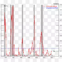 纸线角-联邦储备票据-空若网 纸线角-联邦储备票据-空若网