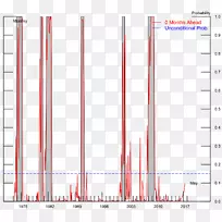 线角字体-联邦储备票据-空若网 线角字体-联邦储备票据-空若网
