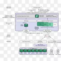 链接数据信息数据字典数据结构.概念模型-空若网 链接数据信息数据字典数据结构.概念模型-空若网
