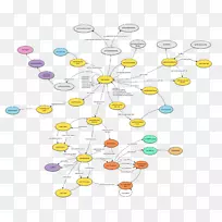 线点.概念模型-空若网 线点.概念模型-空若网