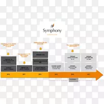 物流技术路线图仓库管理系统运输管理系统仓库管理系统-空若网 物流技术路线图仓库管理系统运输管理系统仓库管理系统-空若网