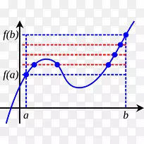 �м�ֵ������Bolzanoren Teorema Darboux��������ֵ����-��ѧ-������