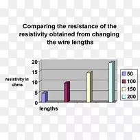 电导电阻及电导图-空若网 电导电阻及电导图-空若网