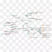 ֱ�ߵ����-������