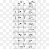 北约拼音字母表莫尔斯码拼写英文字母表国际拼音字母表-空若网 北约拼音字母表莫尔斯码拼写英文字母表国际拼音字母表-空若网