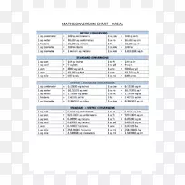单位公制转换测量平方码的数学单位.数学-空若网 单位公制转换测量平方码的数学单位.数学-空若网