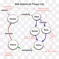 �����ѧ�������ѧ�񾭿�ѧ-��ѧ-������