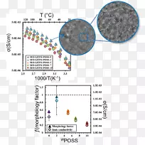 �ߵ��л���������-������