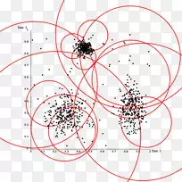M-树球树数据结构r-树-空若网 M-树球树数据结构r-树-空若网