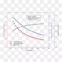 ʵ��������������Ϣ��ѧ��Ŀ.����͵絼-������