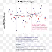 线点-情感分析-空若网 线点-情感分析-空若网