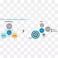 组织品牌设计-空若网 组织品牌设计-空若网