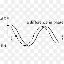 �����ε�-������-������