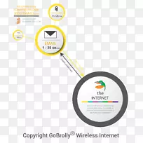 高效率的互联网带宽电子邮件流媒体-电子邮件-空若网 高效率的互联网带宽电子邮件流媒体-电子邮件-空若网