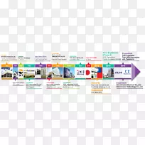 电子欧洲工业印刷电路板信息-空若网 电子欧洲工业印刷电路板信息-空若网