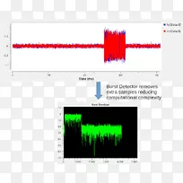?zés相移键控无线电接收机-字突发-空若网 ?zés相移键控无线电接收机-字突发-空若网