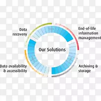 数据恢复Kroll公司数据管理数据删除.数据恢复-空若网 数据恢复Kroll公司数据管理数据删除.数据恢复-空若网