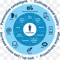 大数据客户洞察信息数据分析大数据-空若网 大数据客户洞察信息数据分析大数据-空若网