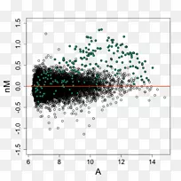 线点有机体字形线-空若网 线点有机体字形线-空若网